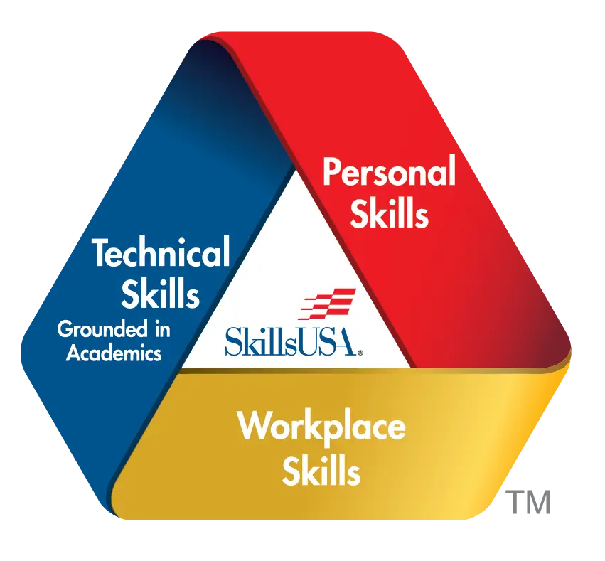 SkillsUSA Framework